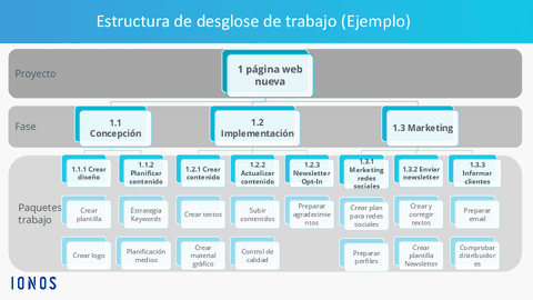 EJEMPLO-de-Estructura-de-desglose-de-trabajo.pdf