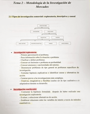 Tema-2.-Metodologia-de-la-investigacion-de-meecados.pdf