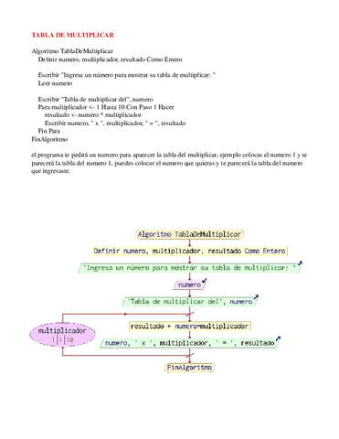 TABLAS-DE-MULTIPLICAR.pdf