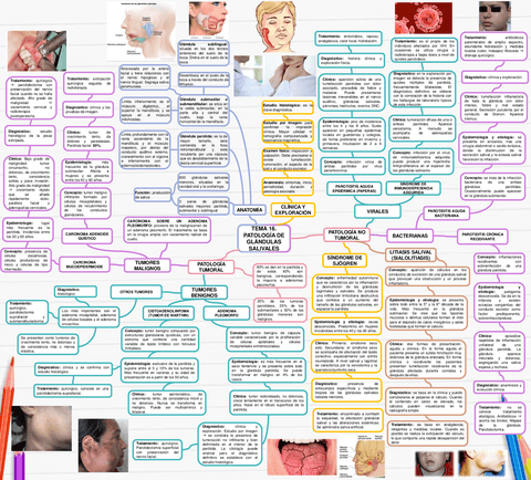 Patologia-de-glandulas-salivales.pdf