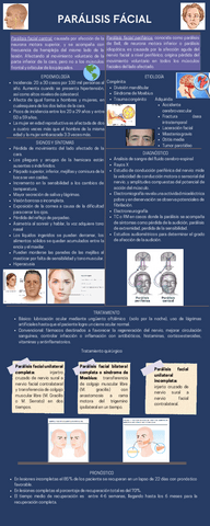 Paralisis-facial.pdf
