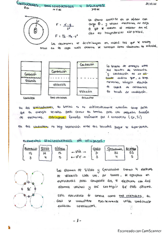 conductores-semiconductores-y-aislantes.pdf