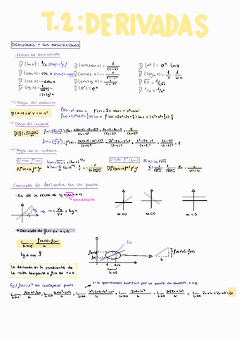 TEMA-2-DERIVADAS.pdf