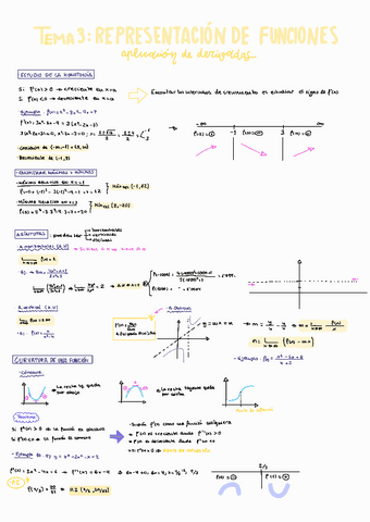 TEMA-3APLICACION-DERIVADAS.pdf