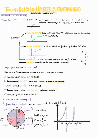 T1-ANALISIS-GRAFICAS-REPASO-LIM-Y-CONTINUIDAD-.pdf