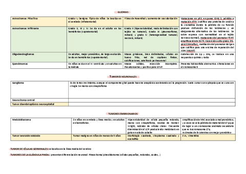 esquema-tumores-del-SNC.pdf