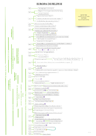 Europa-de-Felipe-II.pdf