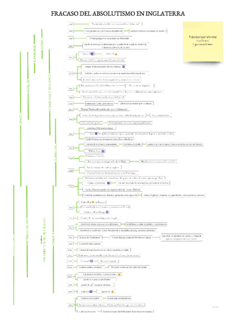 Fracaso-del-Absolutismo-en-Inglaterra.pdf