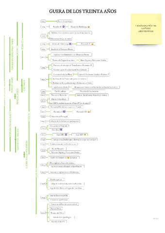 Guerra-de-los-30-anos.pdf