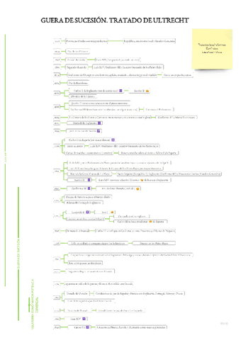 Guerra-de-Sucesion.-Tratado-de-Ultrecht..pdf