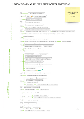 Union-de-Armas.-Felipe-II.-Sucesion-de-Portugal..pdf