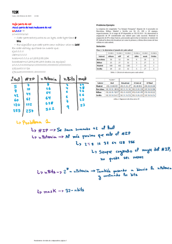 Fundamento-de-redes-de-computadoras.-APUNTES-POR-TEMAS.pdf