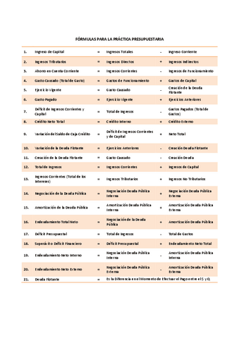 formulas-para-la-practica-presupuestariacompress.pdf