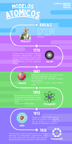 MODELOS-ATOMICOS-LINEA-DE-TIEMPO.pdf