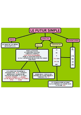 le-futur-origorig.pdf