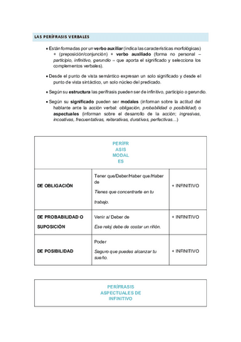 PERIFRASIS-VERBALES.pdf