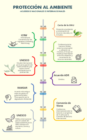 LINEA-DE-TIEMPO-ACUERDOS.pdf