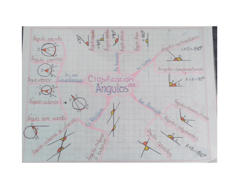 Clasificacion-de-Angulos.pdf