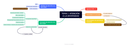 TEMA-1-ATENCION-A-LA-DIVERSIDAD.pdf