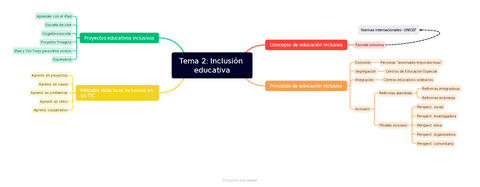 Tema-2-Inclusion-educativa.pdf