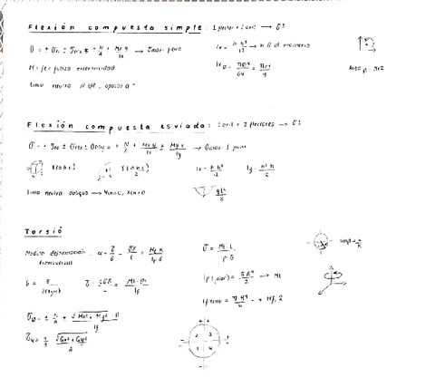 Formulari-parcial-2-Estructures-I-tensions.pdf