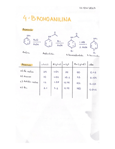 4-BROMOANILINA.pdf