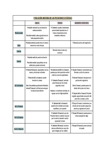 EVOLUCION-MOTORA-DE-LAS-POSICIONES-ESTATICAS.pdf