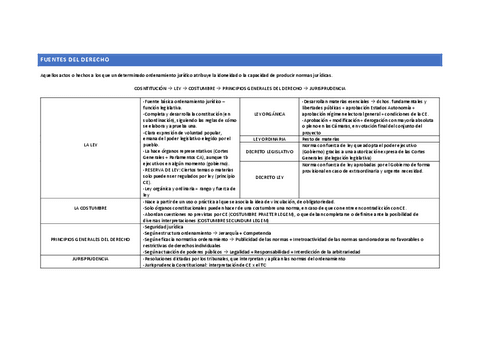 Fuentes-del-derecho.pdf