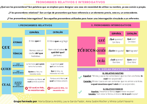 Esquema-pronombres-espanol-catalan.pdf