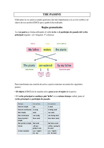 Pasiva+Have-Something-Done.pdf