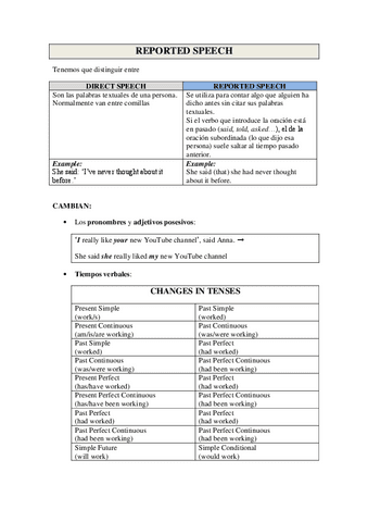 reported speech zusammenfassung pdf