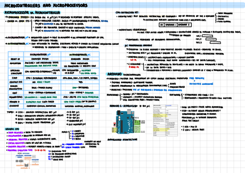 DSM-RESUMEN-MICROPROCESSORS.pdf