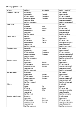 TEMARIO-PARA-EXAMEN-DE-FRANCES-I.pdf