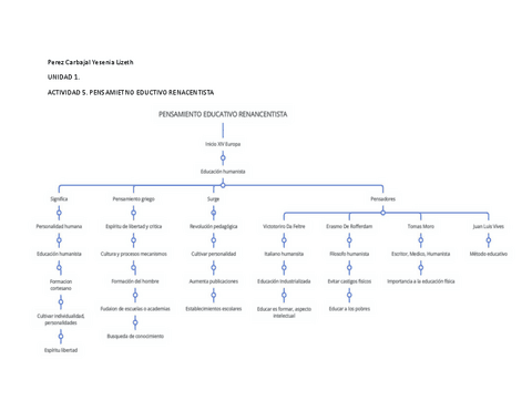 U1.Act.5.Filosofia.pdf