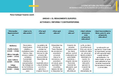 U1.Act.6.Filosofia.pdf