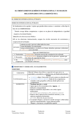 2-El-ordenamiento-juridico-internacional-y-sus-rasgos-relacionados-con-la-aeronautica.pdf