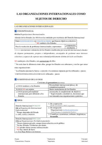 3-Las-organizaciones-internacionales-como-sujetos-de-derecho.pdf