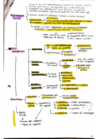 Esquemes-parcial-1--textos.pdf