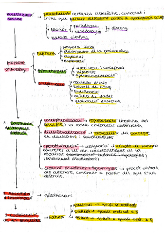 Esquemes-examen-teoric.pdf