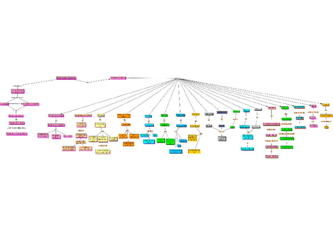 Mapa-conceptual-grupos-funcionales.pdf