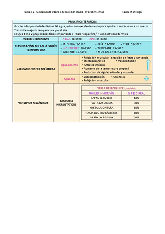 Tema-12.-Procedimientos-de-la-fisioterapia.pdf