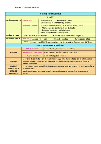 Tema-13.-Procedimientos-de-la-fisioterapia.pdf