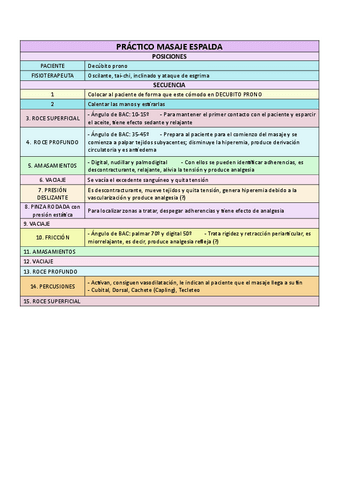 PRACTICO-MASAJE-ESPALDA.pdf