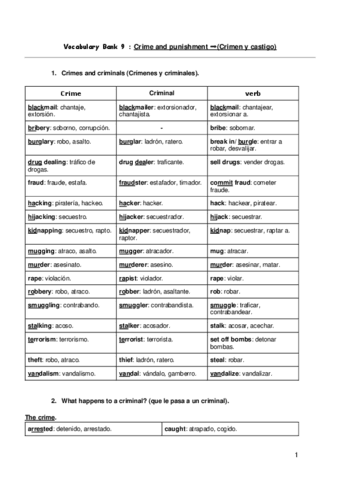 Vocabulary-Bank-9--Crime-and-punishment-Crimen-y-castigo.pdf