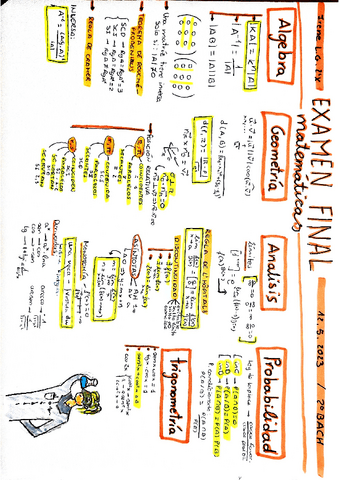 Resumen-matematicas-II-2bach.pdf