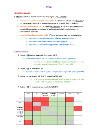 DT-II-Resumen-ITPAJD.pdf