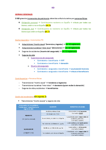 DT-II-Resumen-ISD.pdf