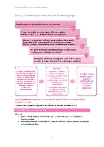 Tema 5. Métodos, diseños y técnicas de investigación.pdf