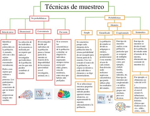 Tecnicas-de-muestreo.pdf