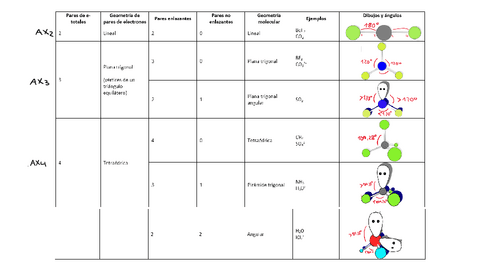 TABLA-GEOMETRIA-MOLECULAR-T3-ENLACE-COVALENTE.pdf